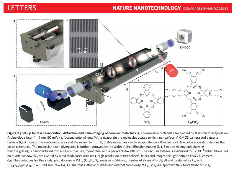 Real-time Single-molecule Imaging Of Quantum Interference | DotWave.org