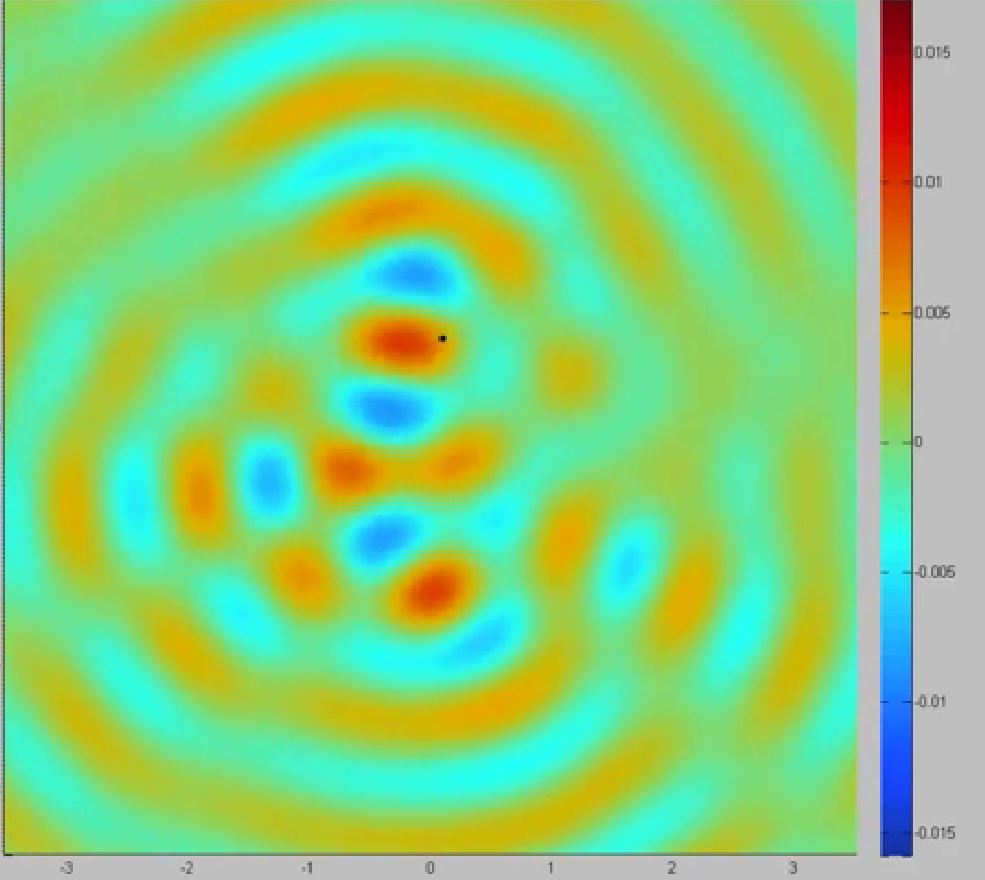 Surfer DotWave attached to a spring moving with no viscosity